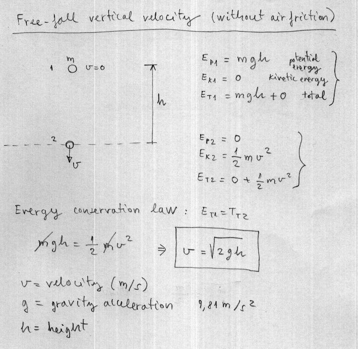 Free-fall vertical velocity