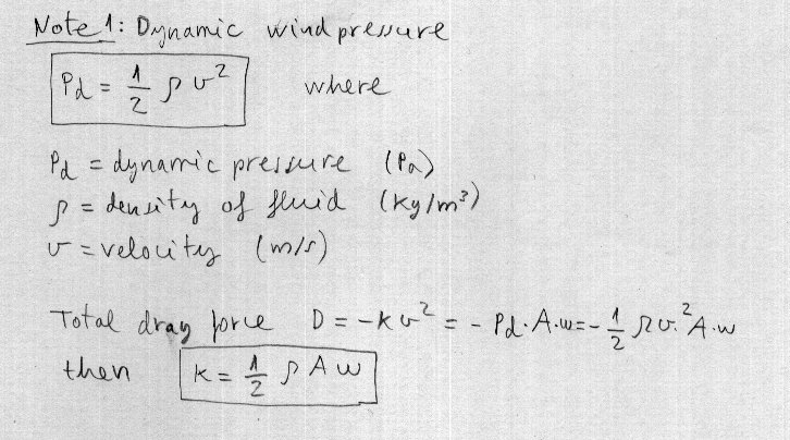 Dynamic wind pressure