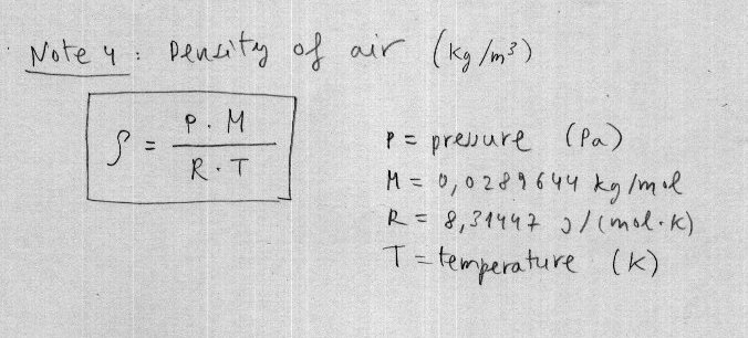 Density of air