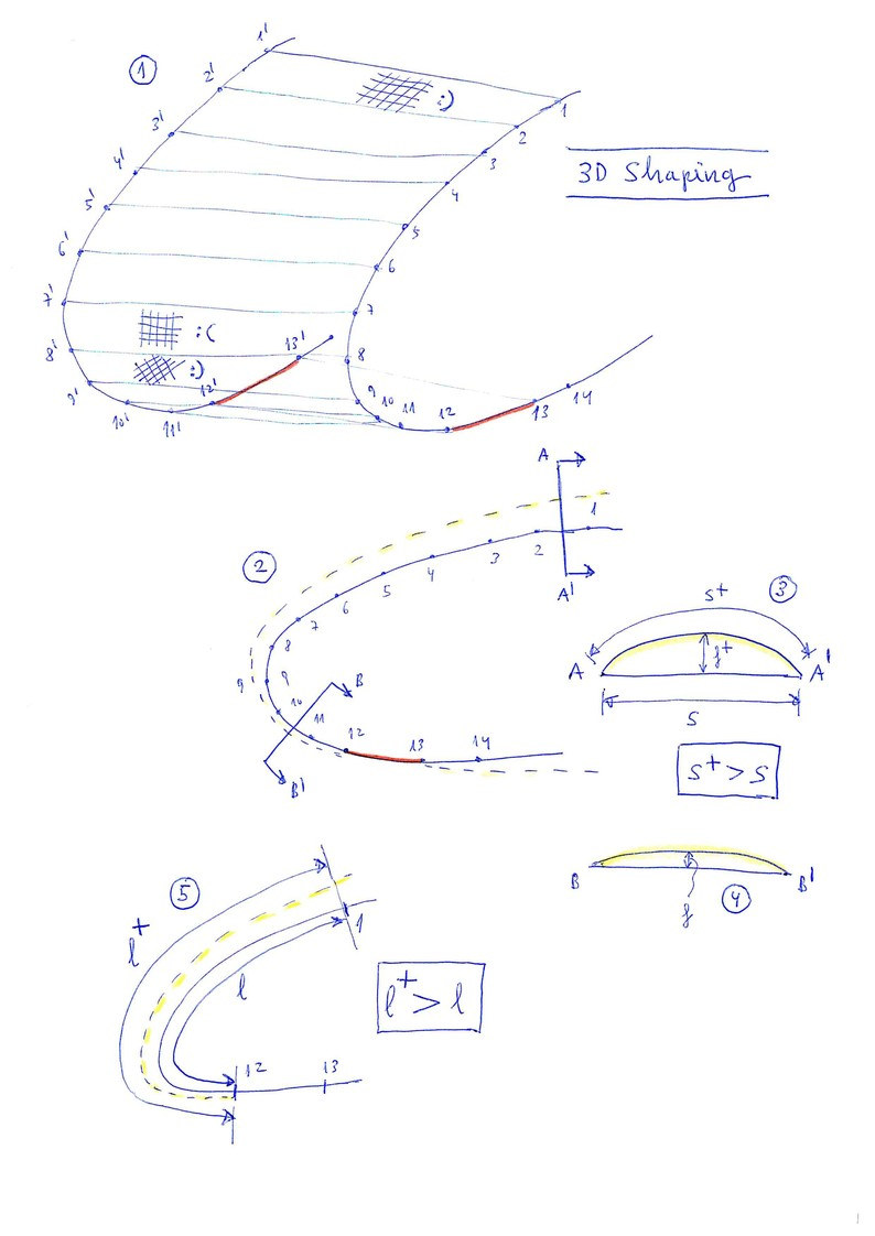 3D-shapping 1