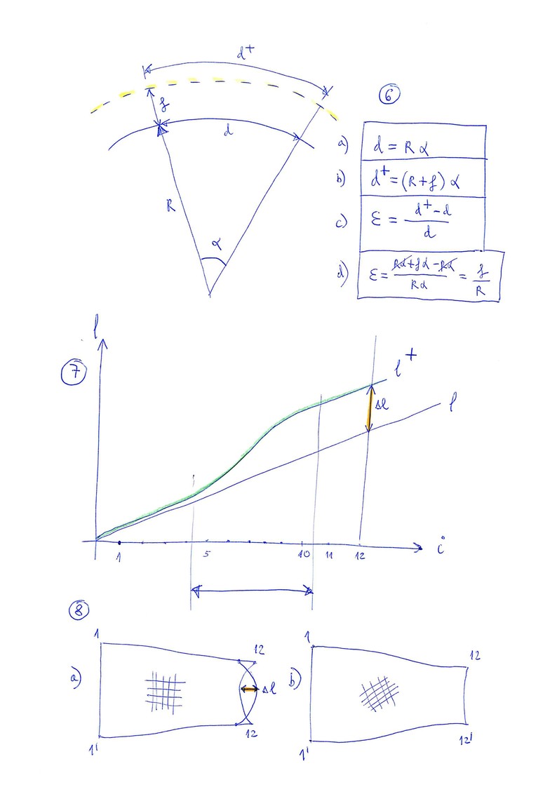 3D-shapping 2