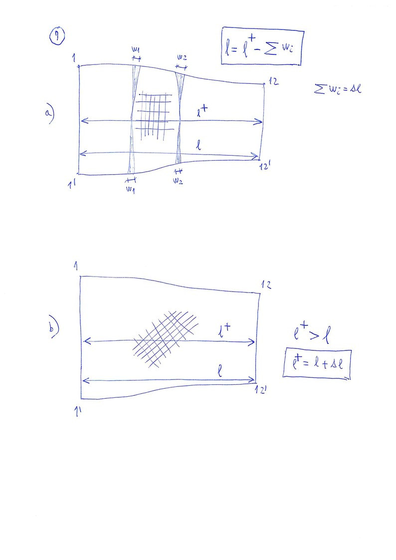 3D-shapping 3