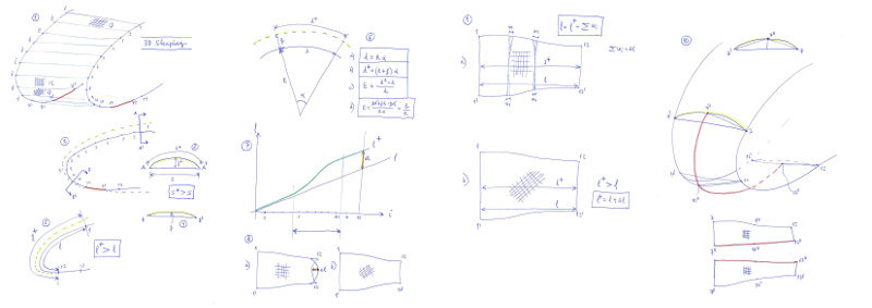 3D-shapping