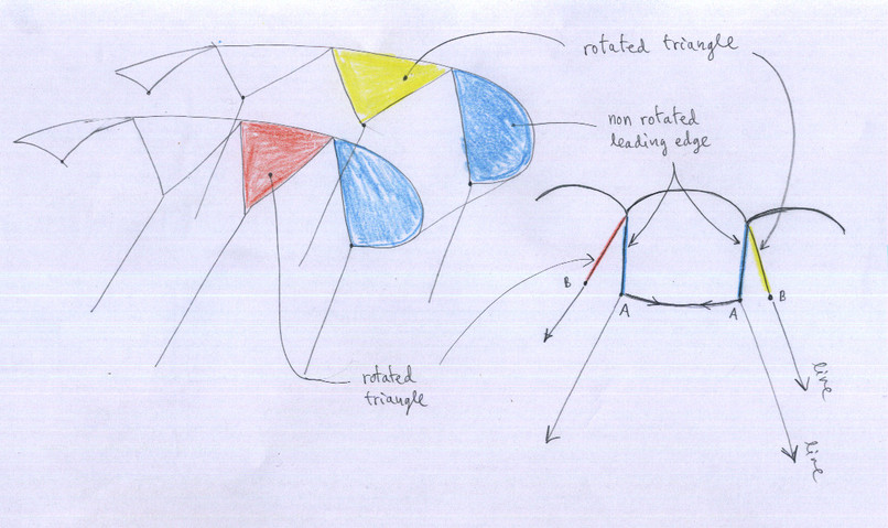 rotated triangles