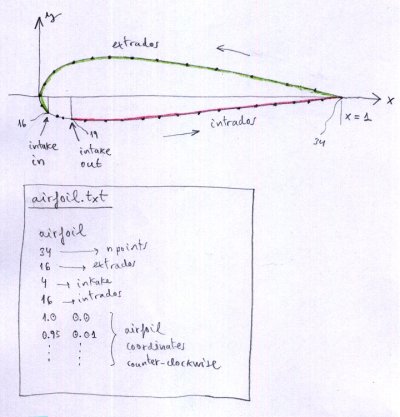 airfoil leparagliding