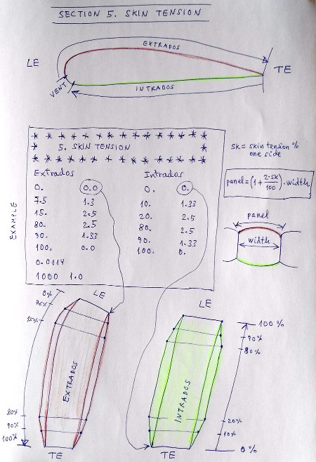 http://laboratoridenvol.com/leparagliding/lep2images/S05_skintension_p.jpg