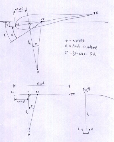 http://laboratoridenvol.com/leparagliding/lep2images/S08_calage_p.jpg