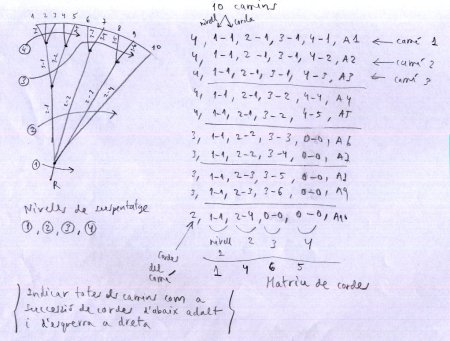 http://laboratoridenvol.com/leparagliding/lep2images/S09_lines_matrix_definition_p.jpg