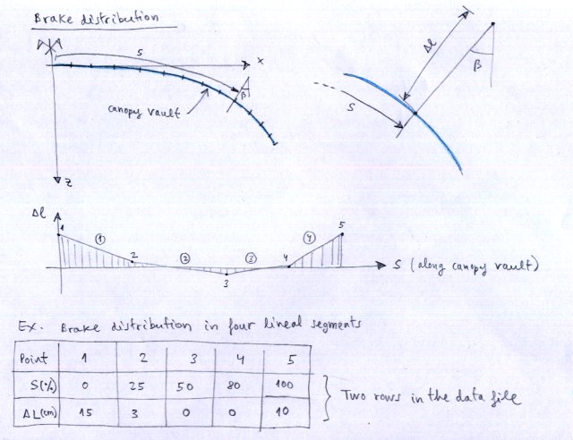 brake distribution