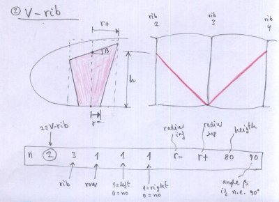 http://laboratoridenvol.com/leparagliding/lep2images/S12_Minirib2_p.jpg