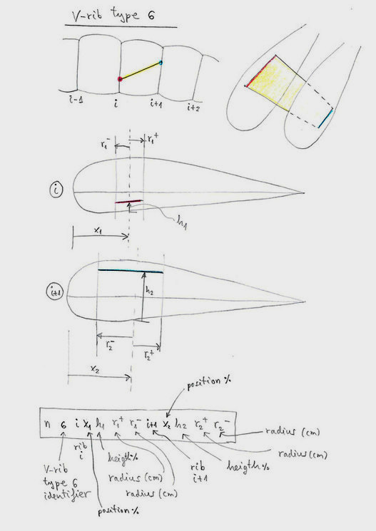 http://laboratoridenvol.com/leparagliding/lep2images/S12_V-ribtype6.p.jpg