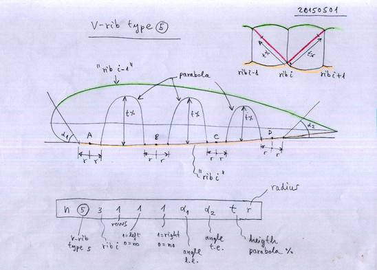 http://laboratoridenvol.com/leparagliding/lep2images/S12_VRF-p.p.jpg