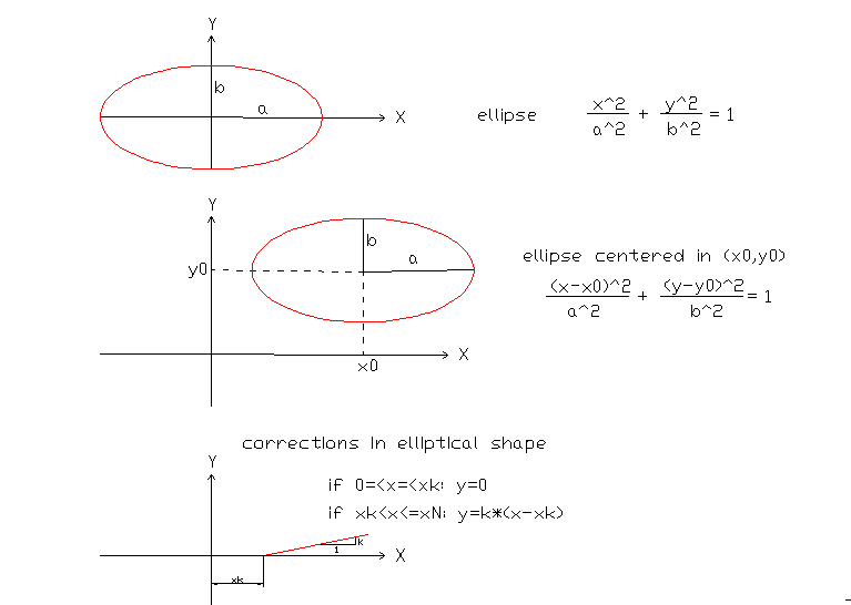 ellipse