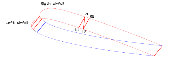 R-L airfoils