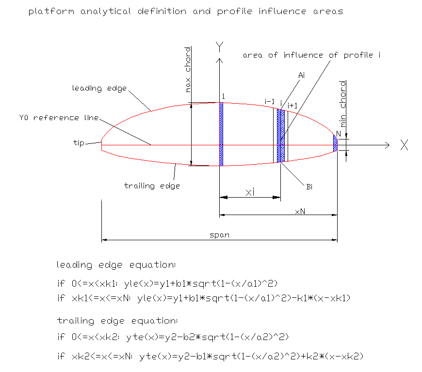 analytical platform