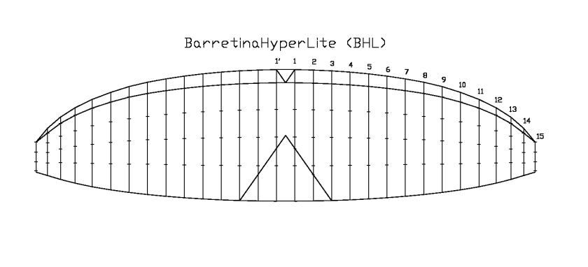 BHL BarretinaHyperLite
