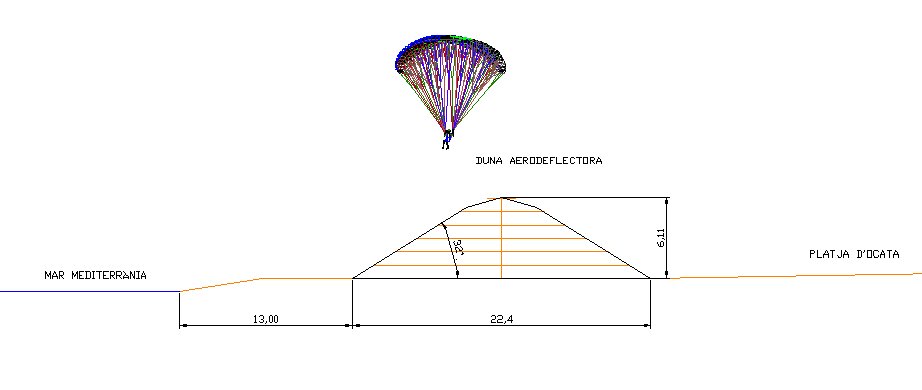 duna aerodeflectora