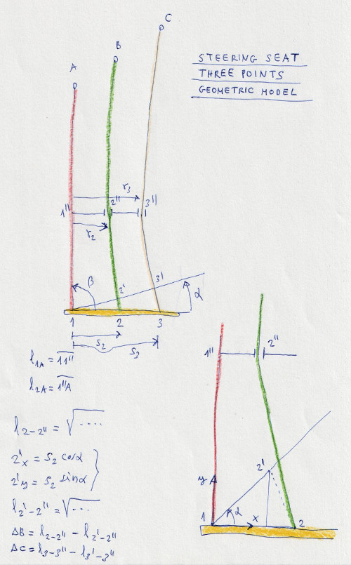 steering model