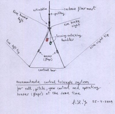 Triangle control system