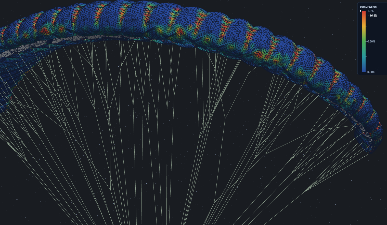 Compression 1 % showing nose indentation and typical cringle areas. (also visible in real built)